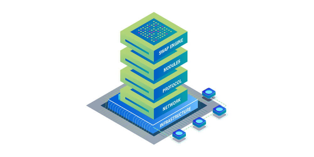 Brief Analysis of FIDO Protocol and how it Works